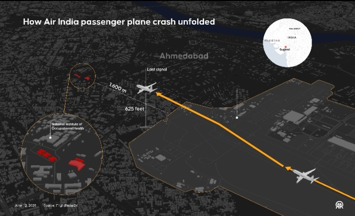 Ahmedabad plane crash path from runway to impact site marked.