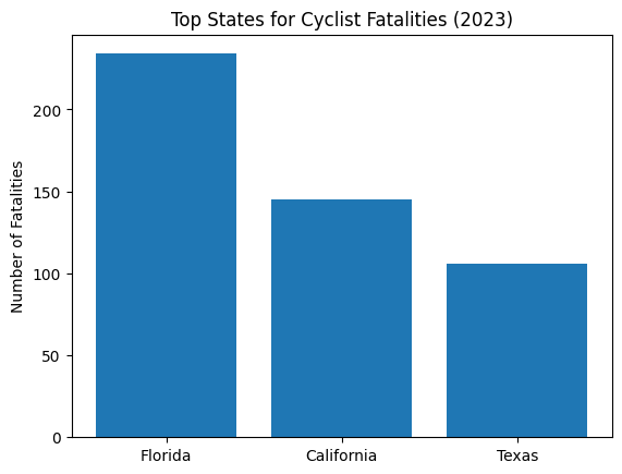 The States With the Most Cyclist Deaths
